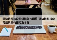 区块链科技公司组织架构图片[区块链科技公司组织架构图片及名称]